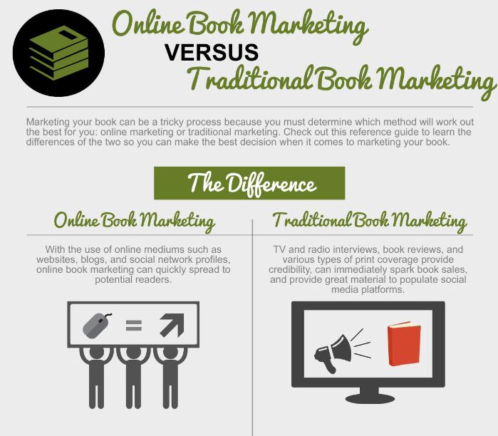 Online Book Promotion versus traditional book marketing; a detailed infographic by the professional book publicists at Smith Publicity