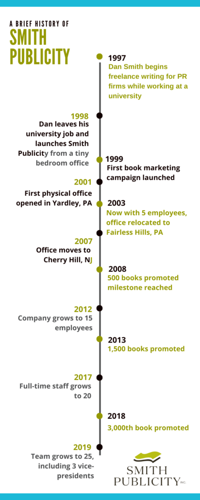 An infographic showing the company history of Smith Publicity Inc.