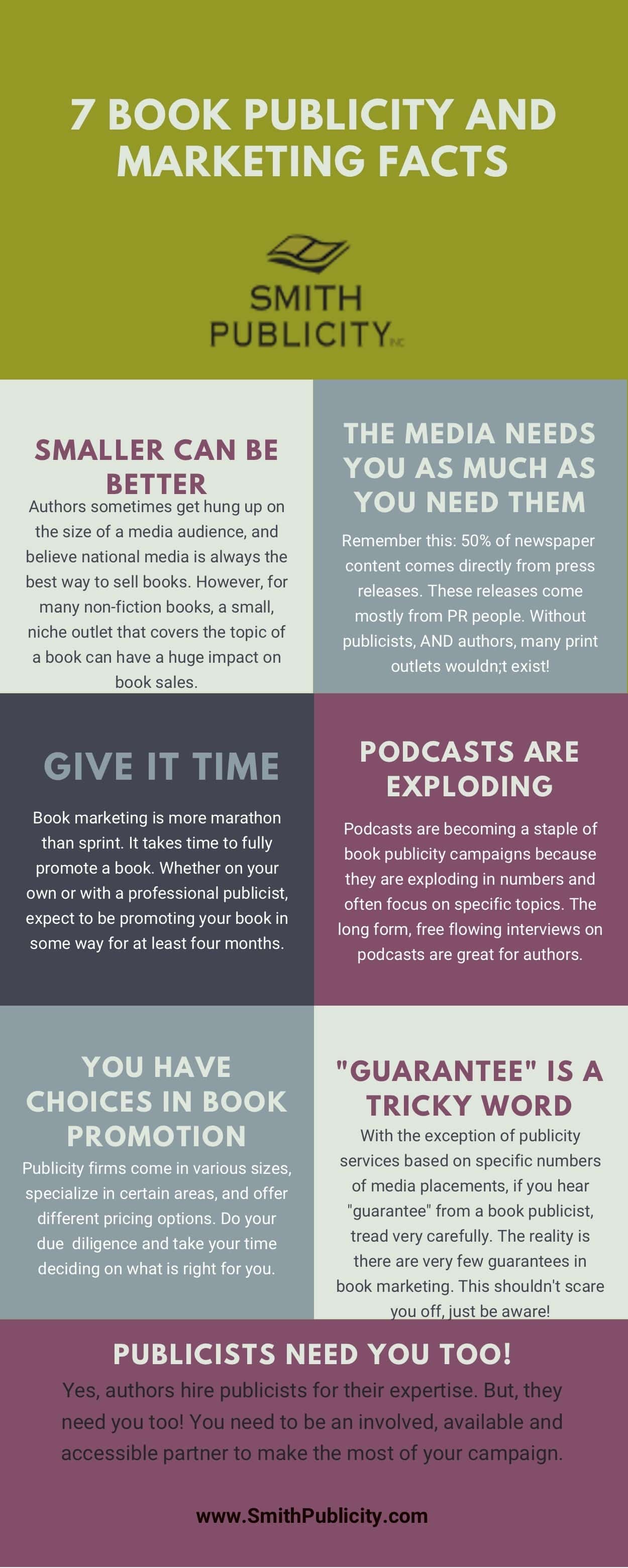 7 book publicity and marketing facts on how to sell a book and increase your sales. An infographic by Smith Publicity on how to start small, work on networking and podcasts, develop a strategy for marketing your own book or hire a company for book publicity services instead.