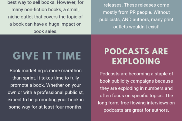 An infographic on ways to use social media to promote your book. Social media and book marketing tips.