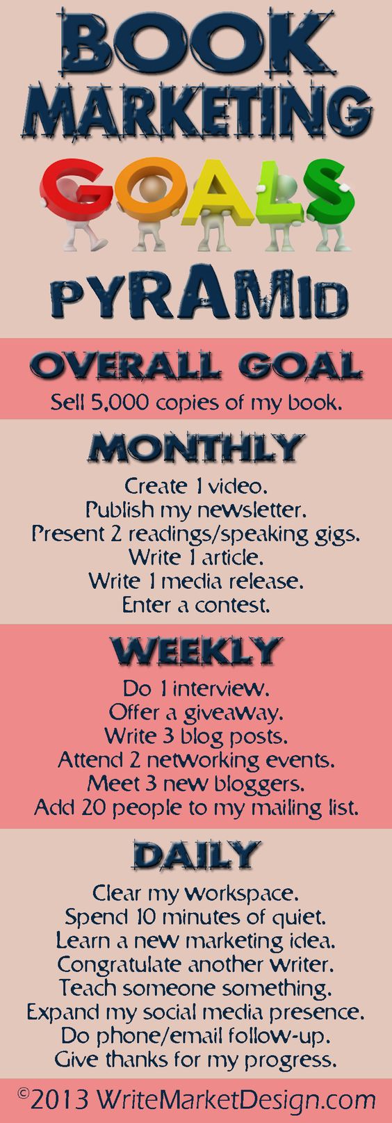 Book marketing goals. A pyramid of monthly, weekly and daily tasks that will help you achieve your author branding goals.