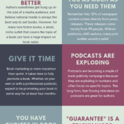 An infographic on ways to use social media to promote your book. Social media and book marketing tips.
