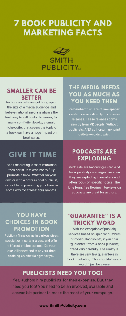 An infographic on ways to use social media to promote your book. Social media and book marketing tips.