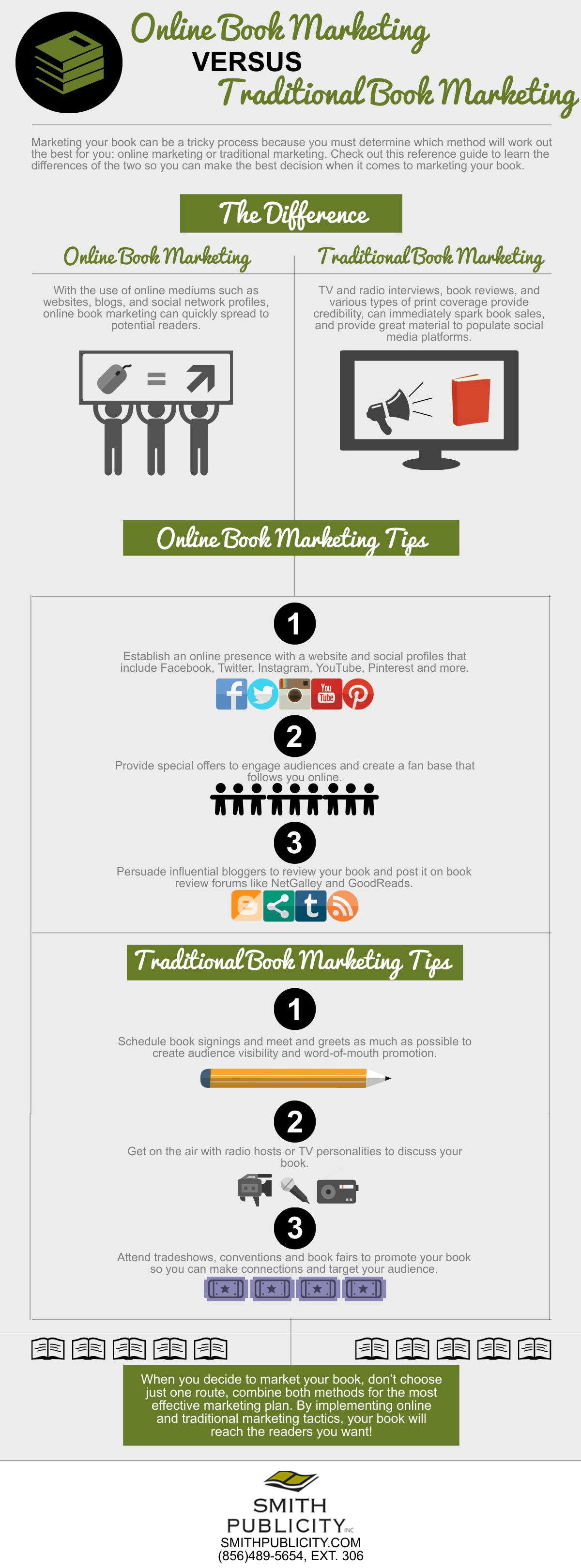 Online Book Marketing versus traditional book marketing; a detailed infographic by the professional book publicists at Smith Publicity